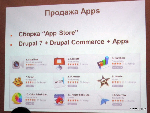 Продажа Apps, Антон Иванов(WDG), Drupal Forum 2012
